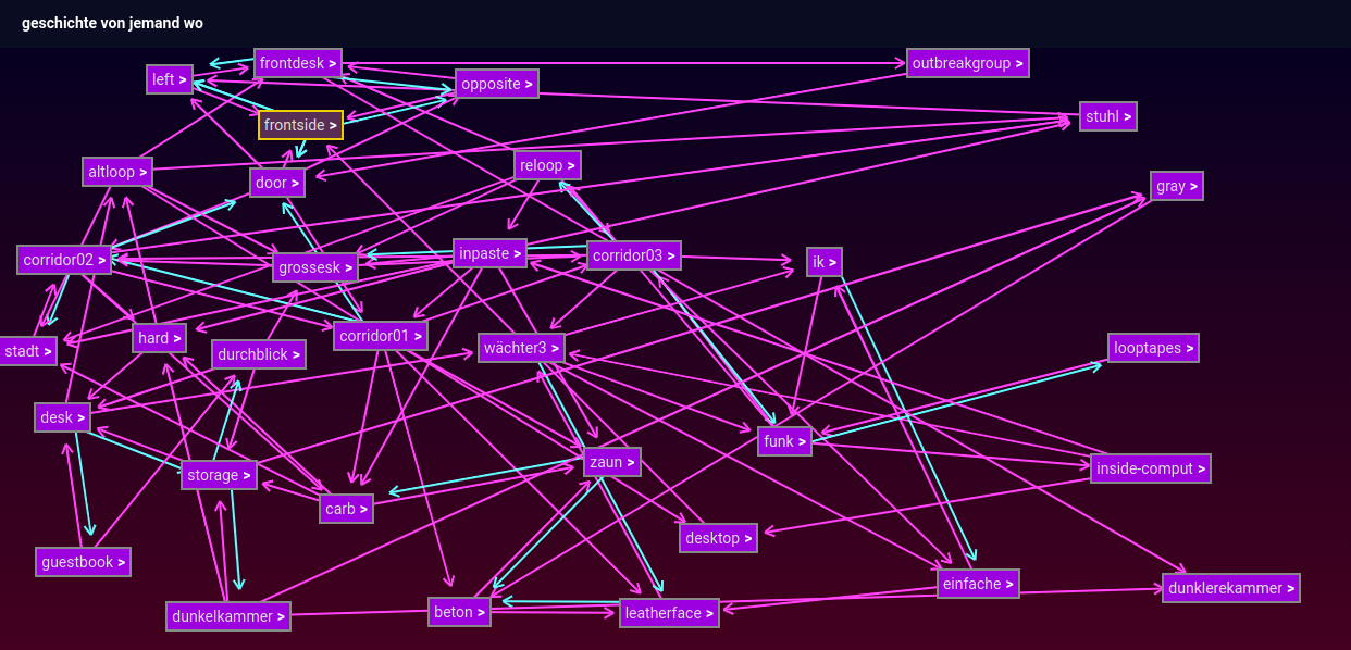 Structure of the online presentation by Ernst Markus Stein and Jules LaPlace