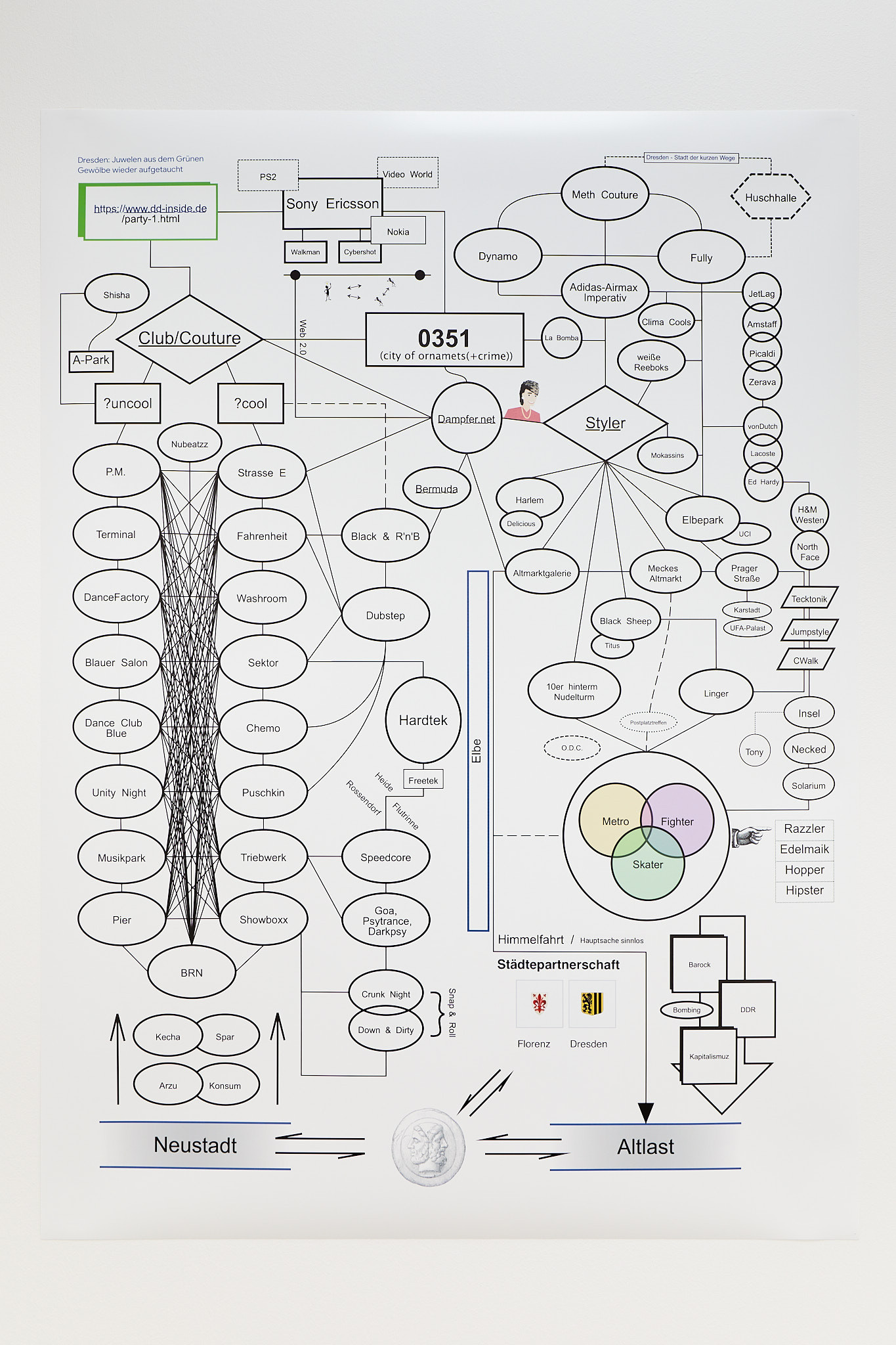 Manuel Sékou, ILMG Psychogramm, C-Print